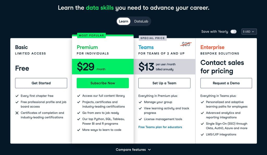 Bảng giá gói Datacamp