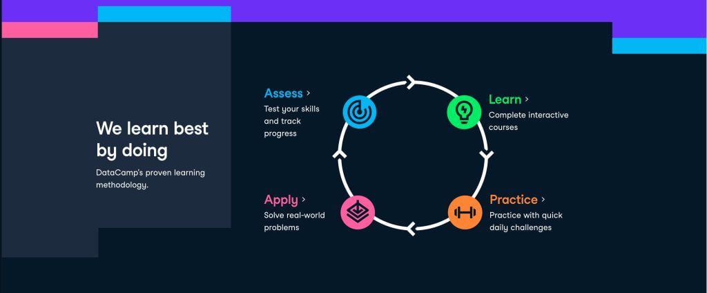 Tài khoản Datacamp Premium