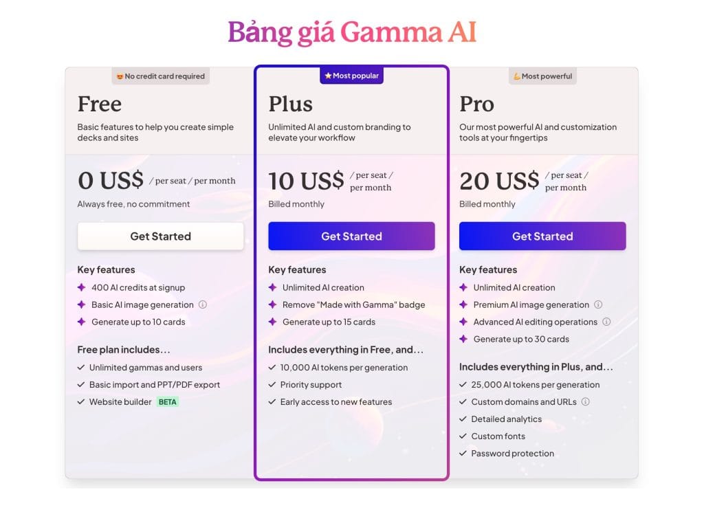 Bảng giá Gamma AI